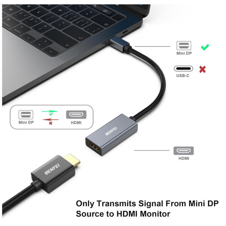 Adaptateur Benfei Mini DisplayPort/HDMI | Ordiland