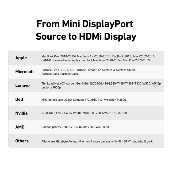 Adaptateur Benfei Mini DisplayPort/HDMI | Ordiland