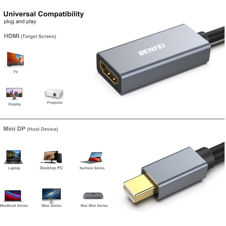 Adaptateur Benfei Mini DisplayPort/HDMI | Ordiland