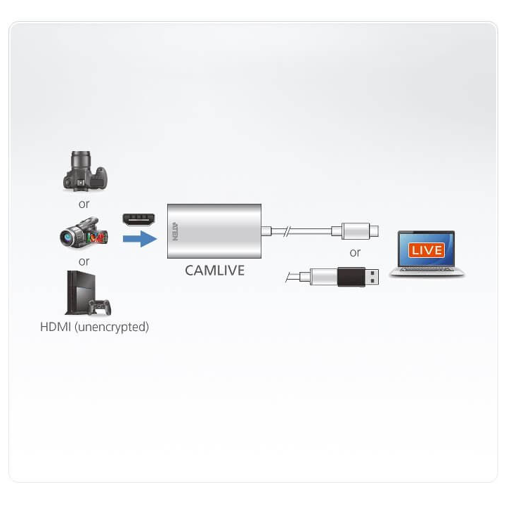 Vidéo Capture Aten Camlive HDMI/USB-C | Ordiland