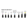 Alimentation Notebook universelle 65W Port Connect